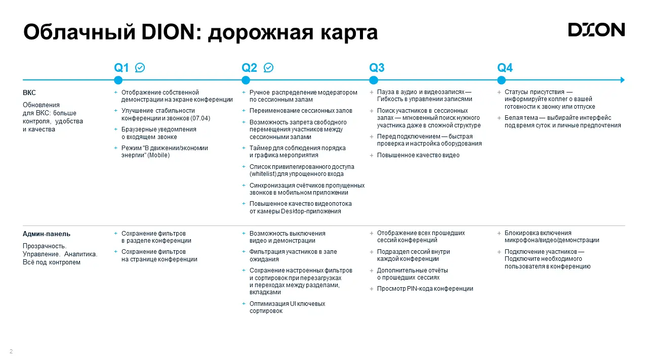Облачный DION дорожная карта