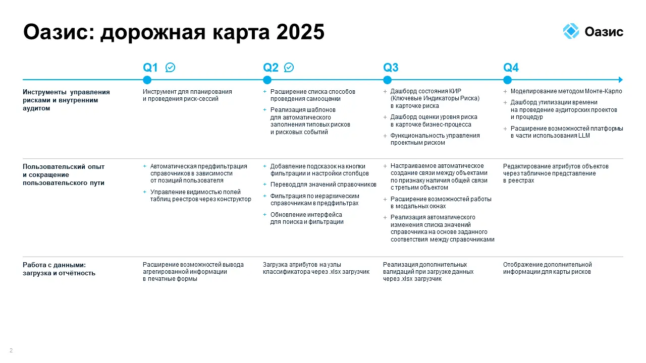 Оазис дорожная карта 2025
