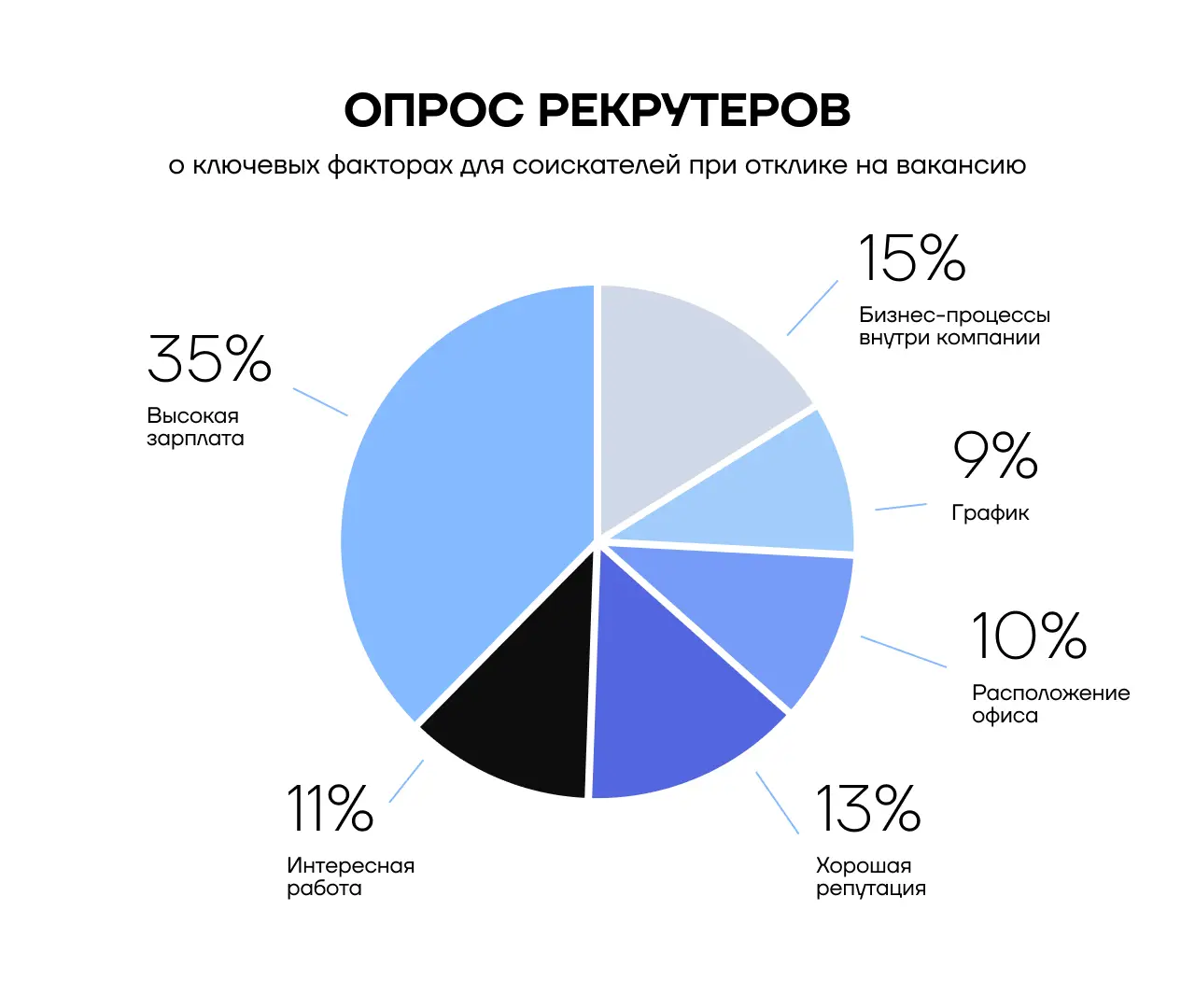  Юнион