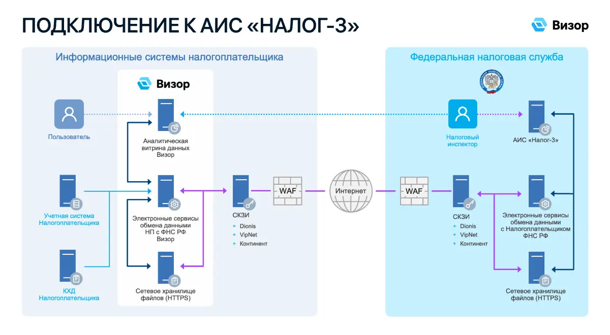 Визор